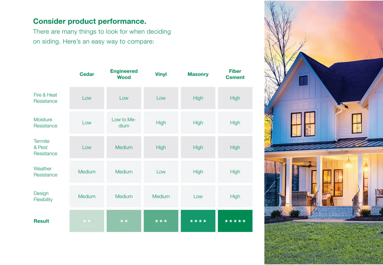 performance-chart
